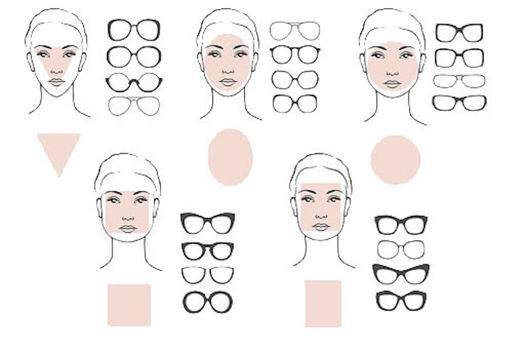 Choisir ses lunettes selon la forme de son visage - BIG Blog